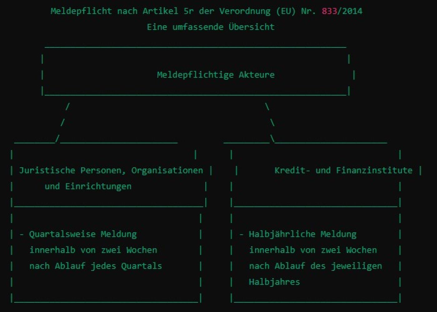 Meldepflicht nach Artikel 5r der Verordnung (EU) Nr. 833/2014 Artikel 5r der Verordnung (EU) Nr. 833/2014