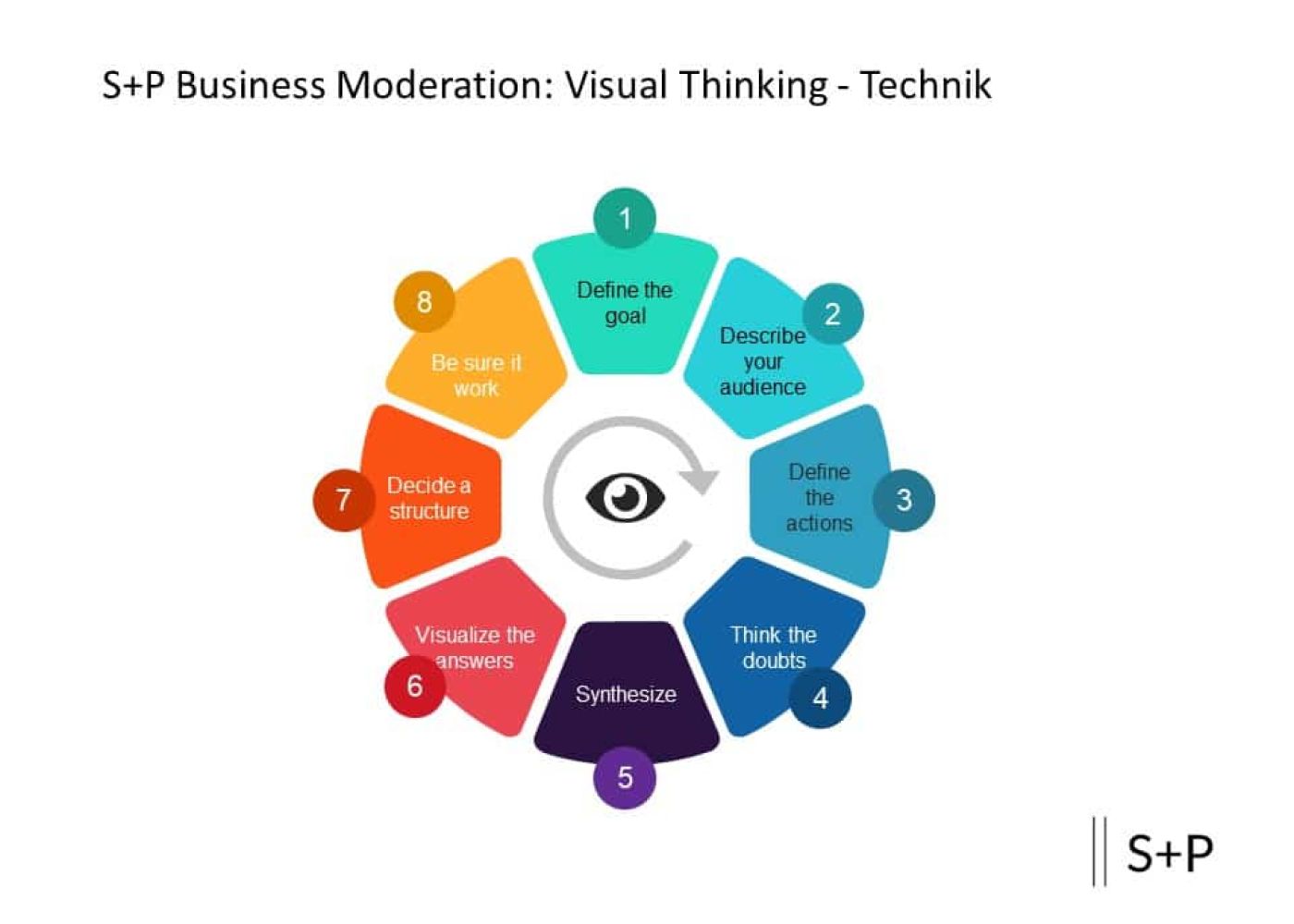 Why Business Moderation Is Your Leadership Power Tool