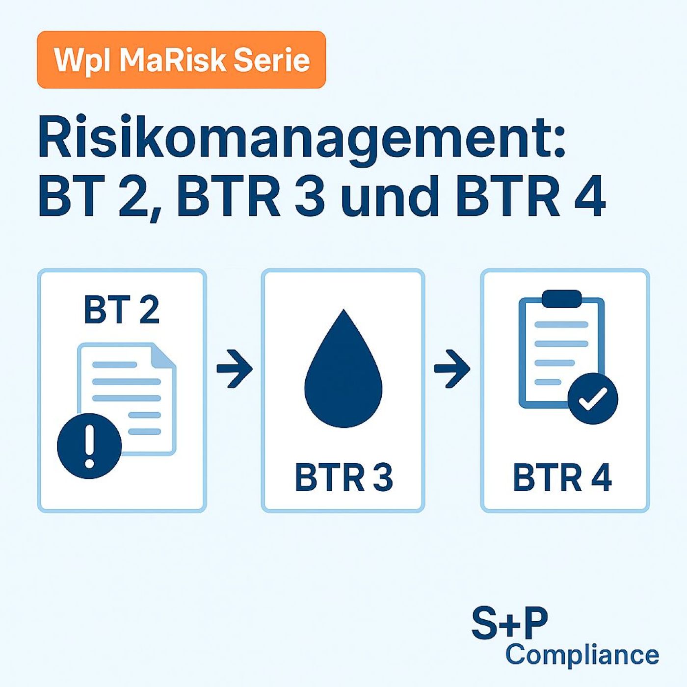 WpI MaRisk 2025 & ILAAP