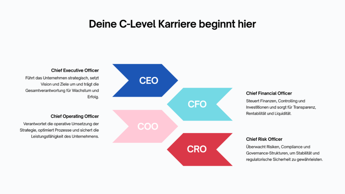 CEO, COO, CFO, CRO