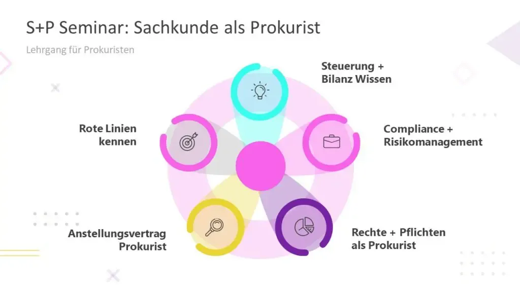 SP-Seminar-Sachkunde-als-Prokurist
