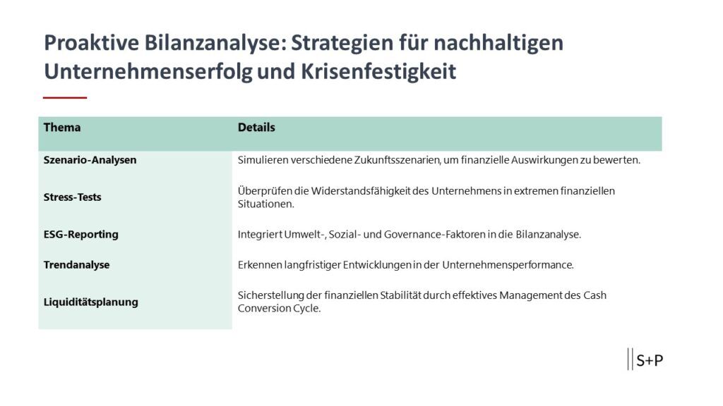 Proaktive Bilanzanalyse sichert nachhaltigen Erfolg