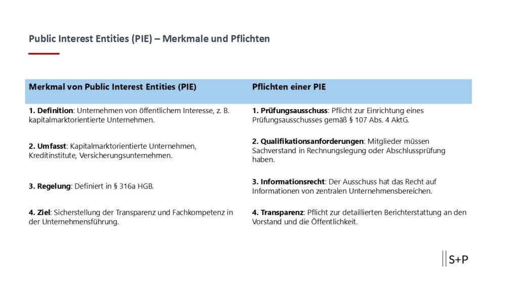 Scrum: Sprint Review und Retrospective