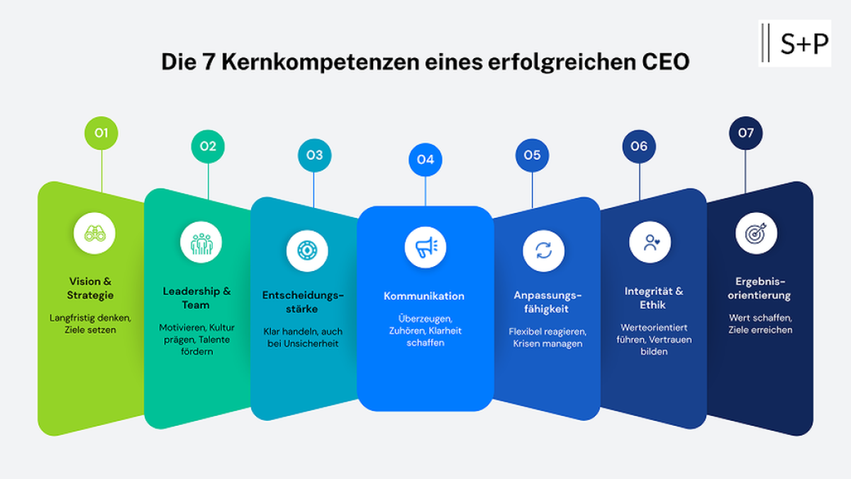 CEO Kernkompetenzen