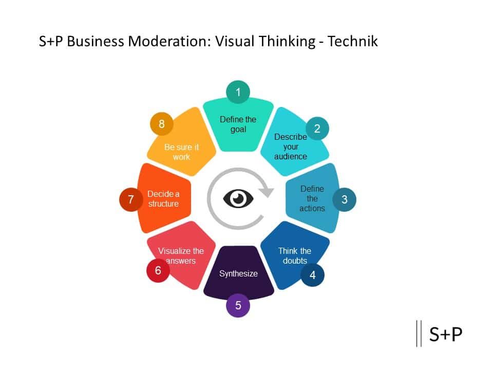 Why Business Moderation Is Your Leadership Power Tool