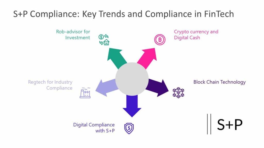 Kurs Compliance Management
