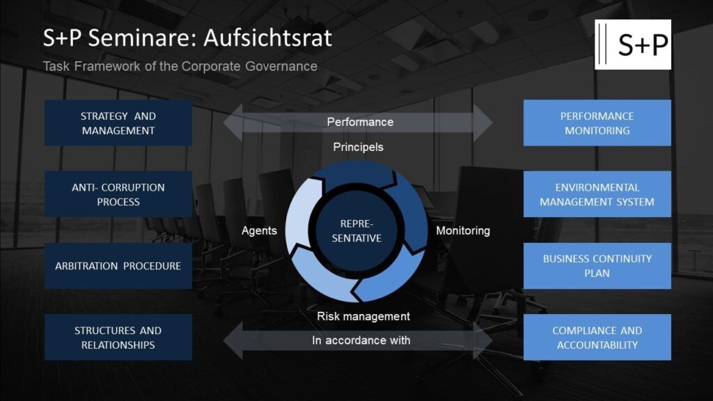 Sind Sie Aufsichtsrat im monistischen oder im dualistischen System?