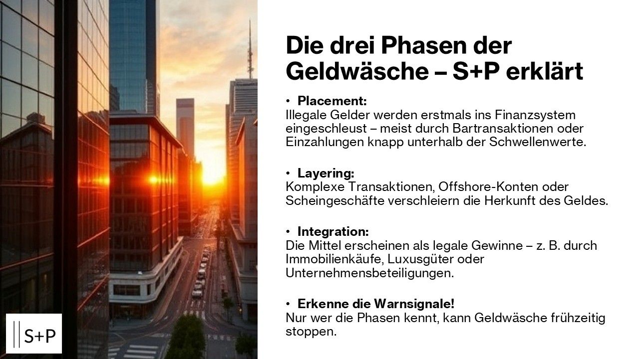 Die drei Phasen der Geldwäsche