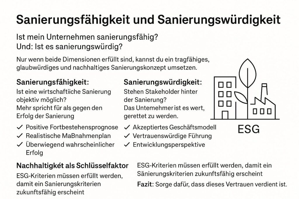 Dein Praxis-Update zu Sanierungsfähigkeit & CFO-Kompetenz