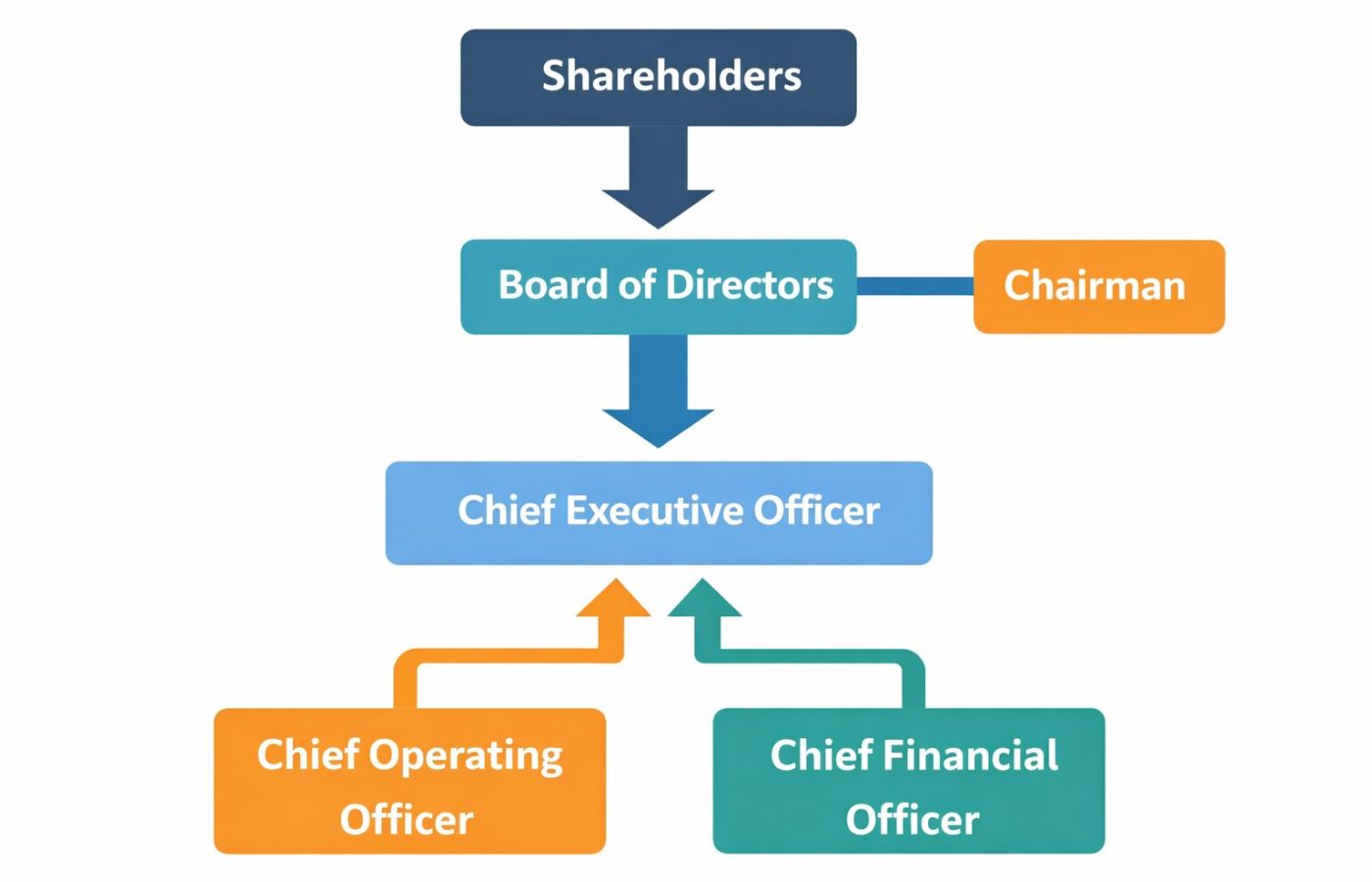 Online Schulung Lehrgang mit Zertifizierung E-Learning Seminare News Contact Start  Seminare News  Seminare  Seminare-News  Die neue EU-Durchf&uuml;hrungsverordnung zur Transparenz wirtschaftlicher Eigent&uuml;mer: Ein Wegweiser f&uuml;r die Praxis Aus dem Risk Hub Autor: Achim Schulz &ndash; Compliance & Risk Analyst (S+P Hub) Achim Schulz schreibt &uuml;ber Compliance-Transformation, DORA und die AMLA-Reformen f&uuml;r Finanz- und Unternehmensverantwortliche. Die Expertise unterst&uuml;tzt den S+P Compliance Hub mit Beitr&auml;gen zu regulatorischen Strategien und operativer Resilienz, um komplexe Vorgaben in zukunftssichere Prozesse zu &uuml;bersetzen.  30. November -0001  Lesezeit: 5 Minuten Die neue EU-Durchf&uuml;hrungsverordnung zur Transparenz wirtschaftlicher Eigent&uuml;mer: Ein Wegweiser f&uuml;r die Praxis