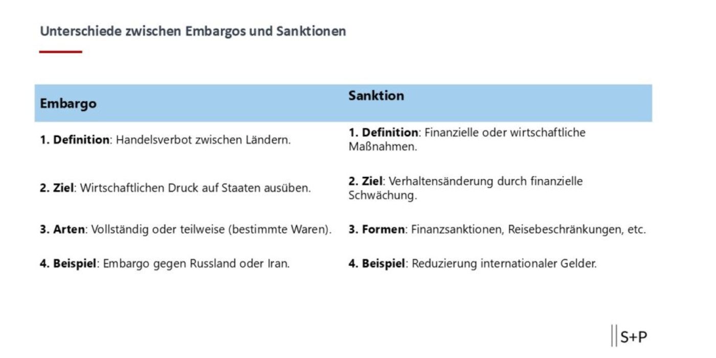 Wie funktioniert ein Embargo?