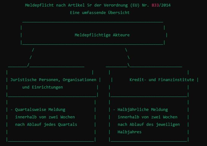 Artikel 5r der Verordnung (EU) Nr. 833/2014