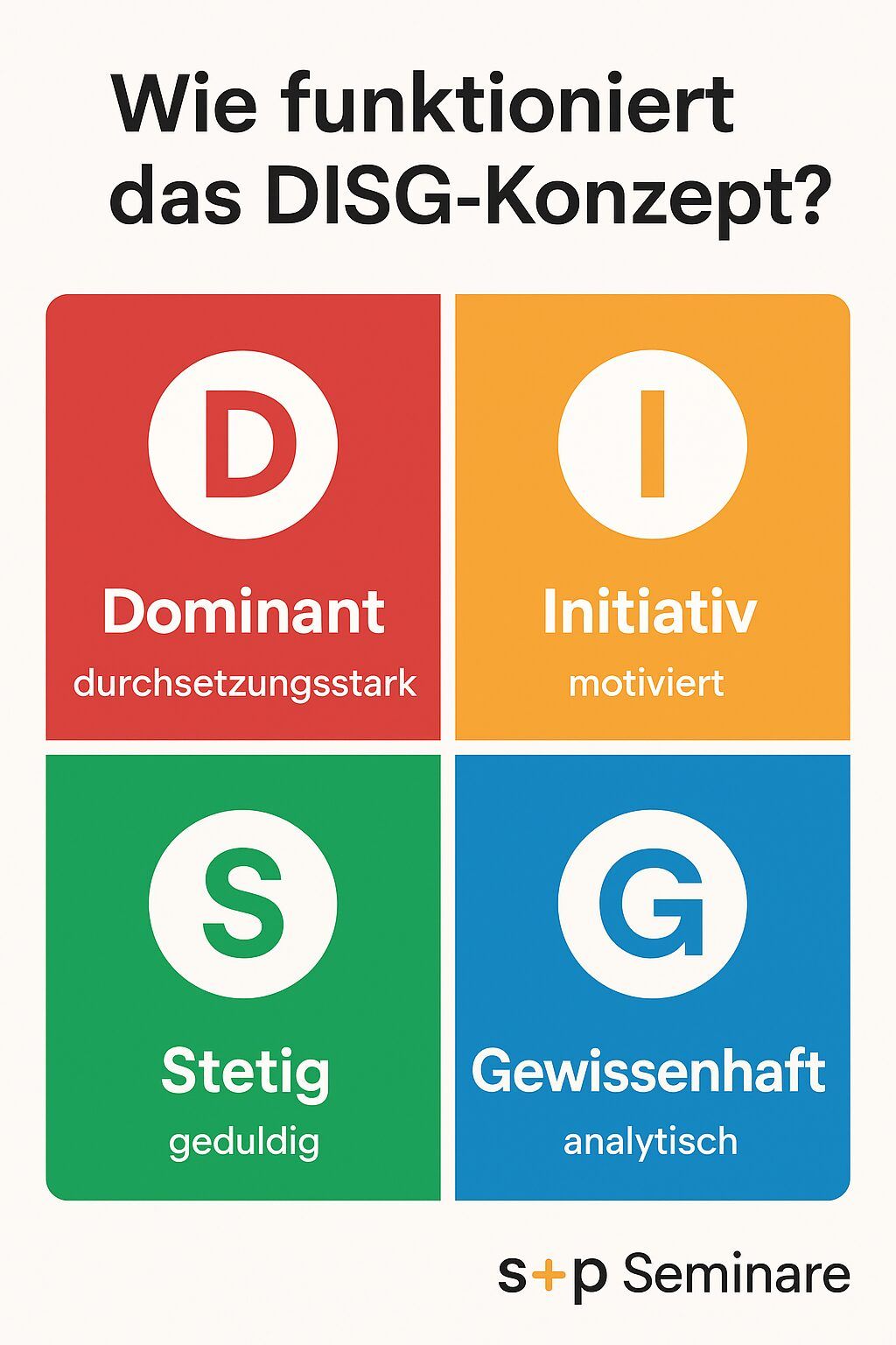 Wie funktioniert DISG?