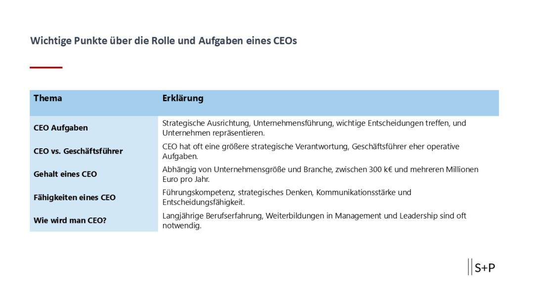 Welche Rolle spielt das Controlling im Unternehmen?