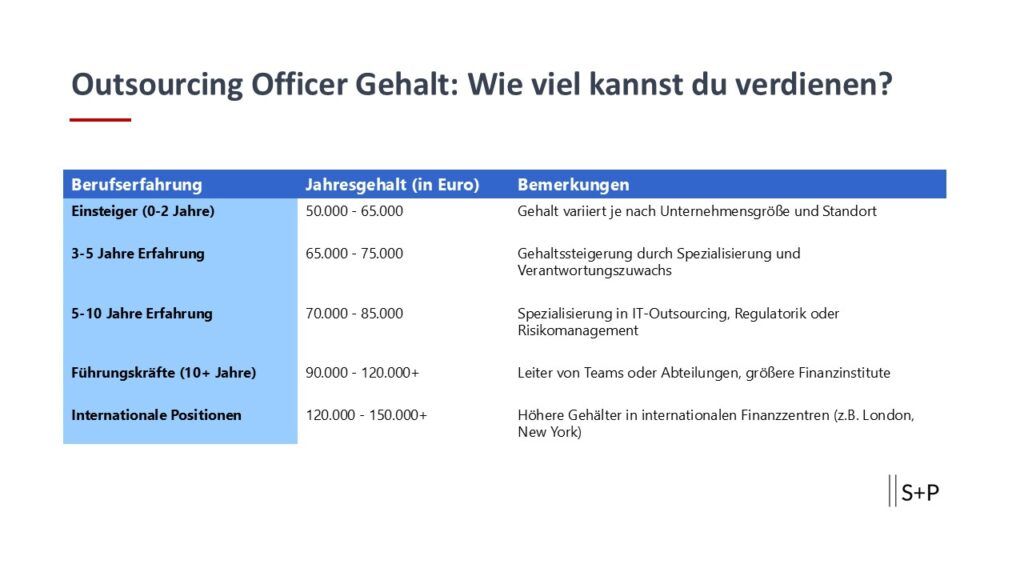 Outsourcing Officer Gehalt: Wie viel kannst du verdienen?