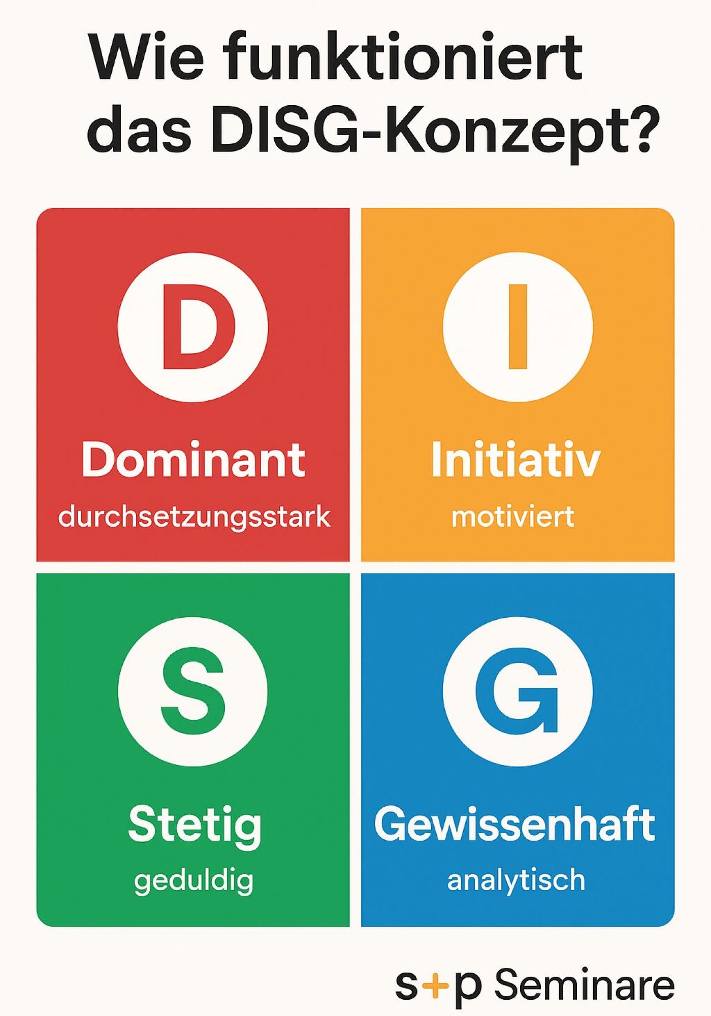 Wie funktioniert das DISG-Konzept?