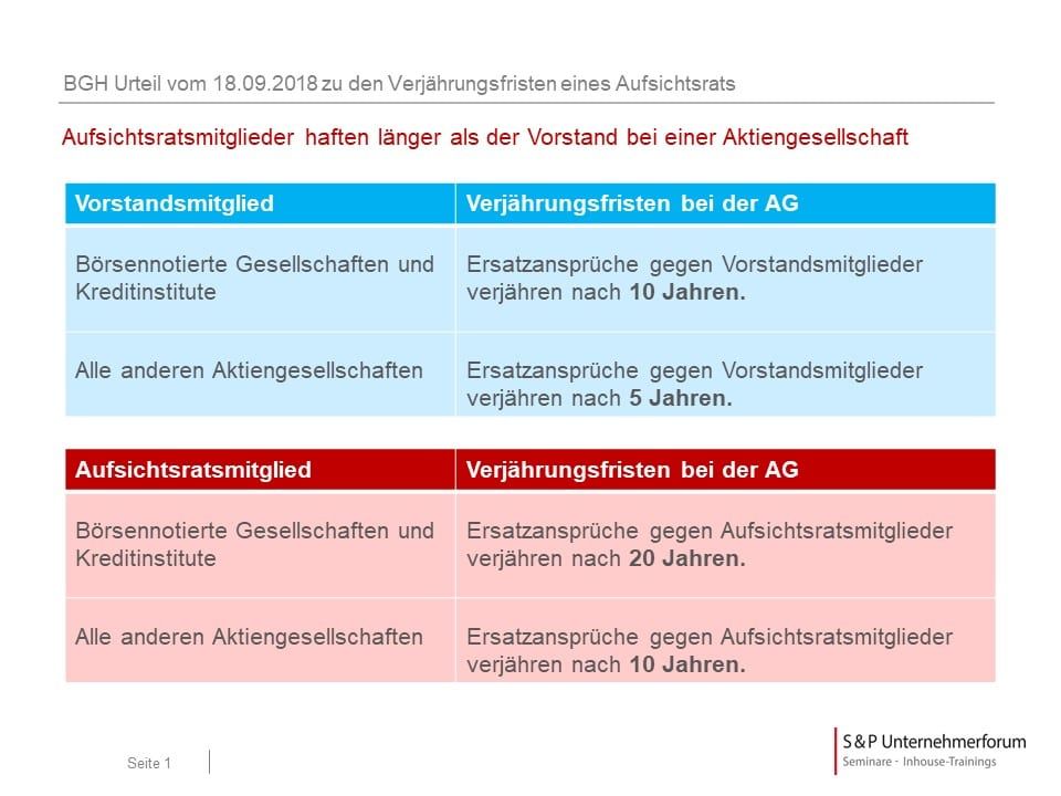 Was müssen Sie als Aufsichtsrat wissen?