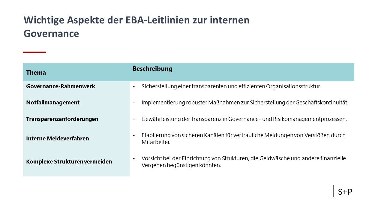 Wichtige Aspekte der EBA-Leitlinien zur internen Governance