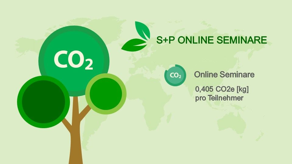 S+P Sustainability Reporting