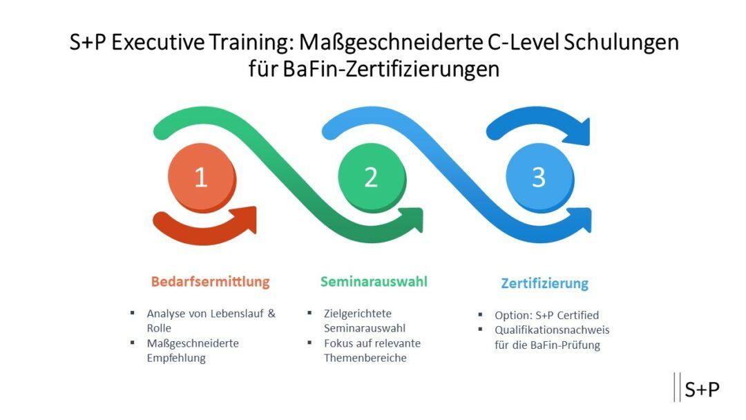 C-Level Seminare für BaFin-Zertifizierung