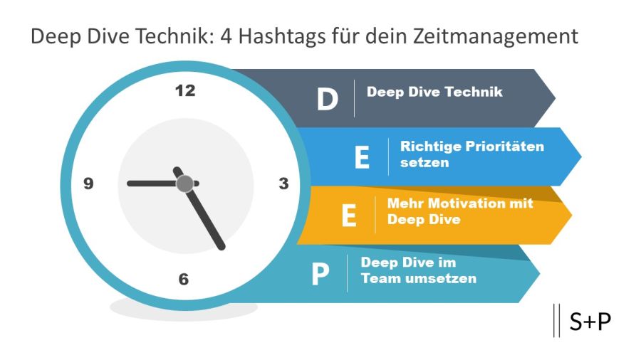 Deep Dive Technik: 4 Hashtags für dein Zeitmanagement im Projektmanagement