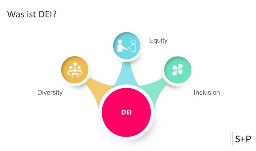 DEI