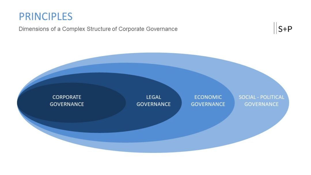 Wie erstelle ich ein effektives Compliance-Programm für mein Unternehmen?