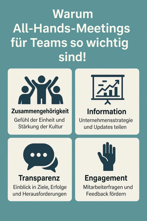 All-hands Meeting in der Praxis – S+P Case Study