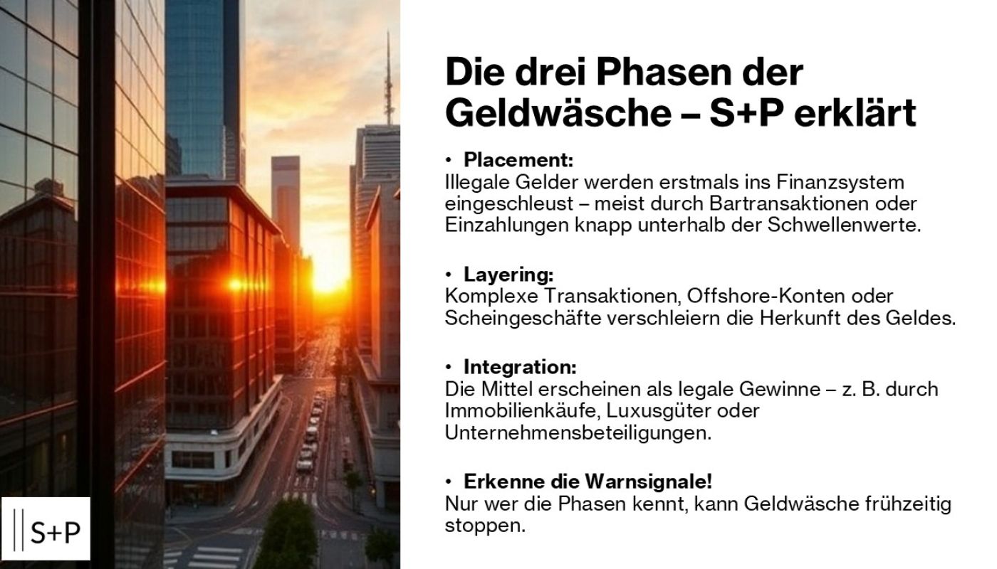Die drei Phasen der Geldwäsche