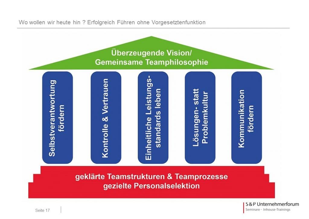 Seminar Führung in Stuttgart: Teams agil führen