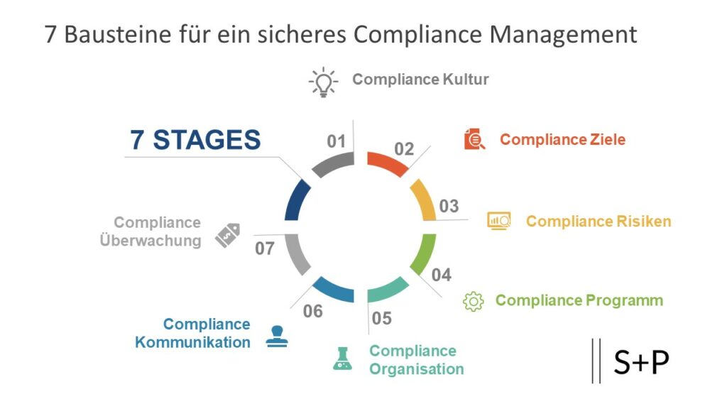 Compliance Lehrgang: Seminare in Köln Compliance Lehrgang: Seminare in Köln