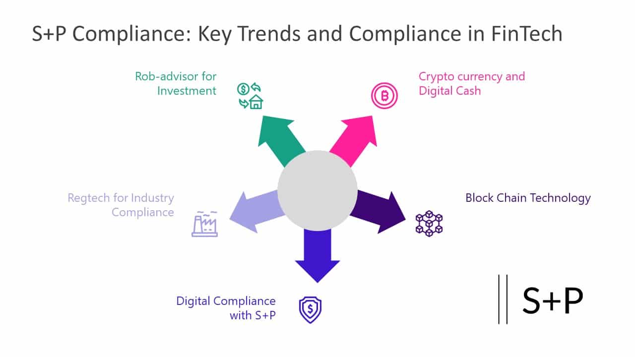 Kurs Compliance Management Kurs Compliance Management