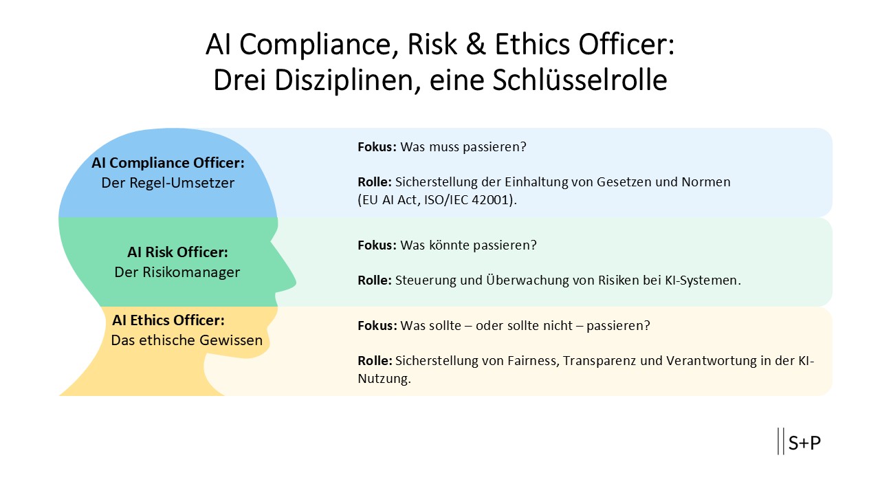AI Compliance, Risk & Ethics Officer