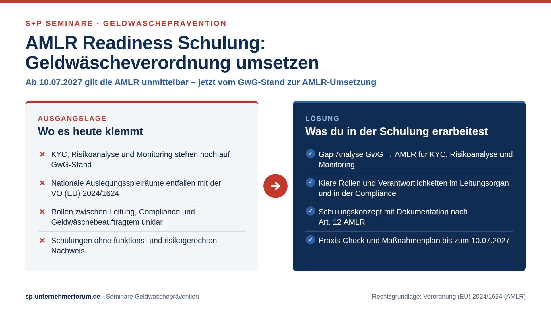AMLR Readiness Schulung: Geldwäscheverordnung umsetzen AMLR Readiness Schulung zur Geldwäscheverordnung