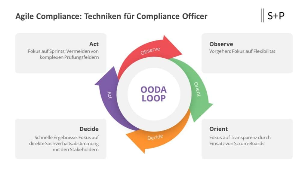 Agile Compliance: Techniken für Compliance Officer
