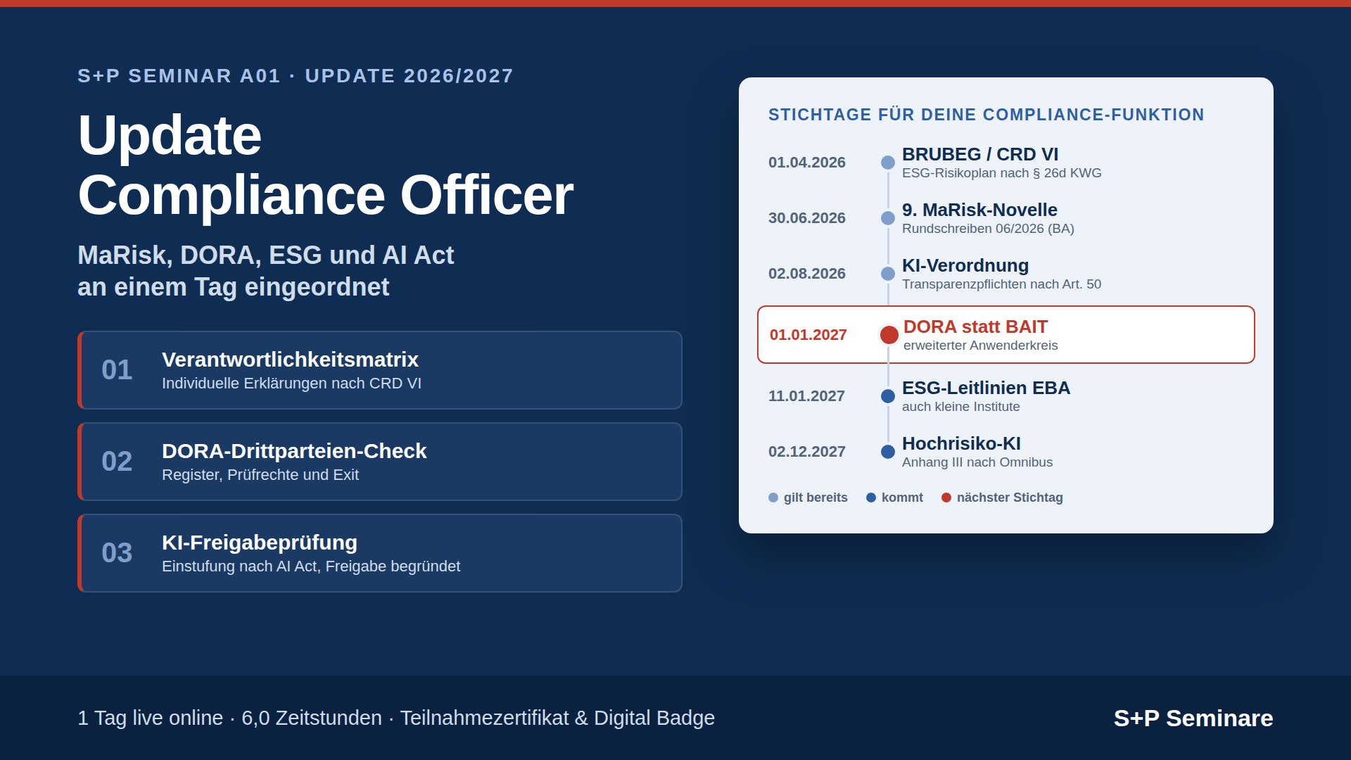 S+P Seminar A01 Update Compliance Officer: Zeitleiste mit Stichtagen zu CRD VI, 9. MaRisk-Novelle, KI-Verordnung, DORA statt BAIT, ESG-Leitlinien und Hochrisiko-KI