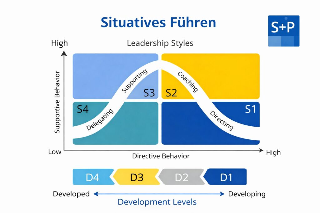 Geschäftsführer Aufgaben (GmbHG): Pflichten & Haftung | S+P