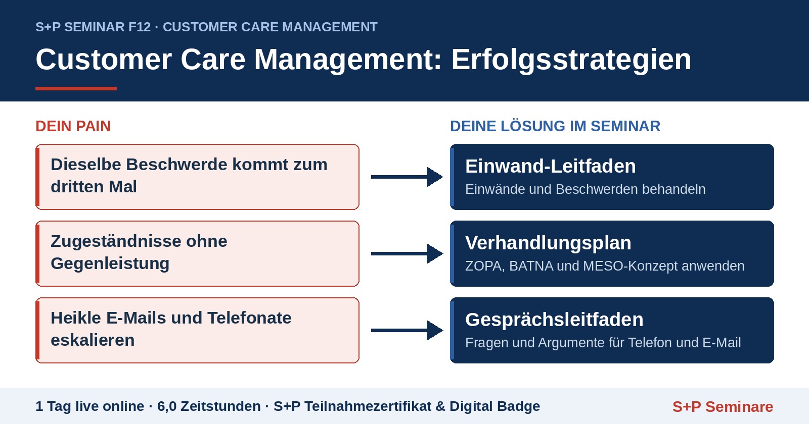 Seminar Customer Care Management: Erfolgsstrategien Customer Care Management Seminar: Erfolgsstrategien | S+P
