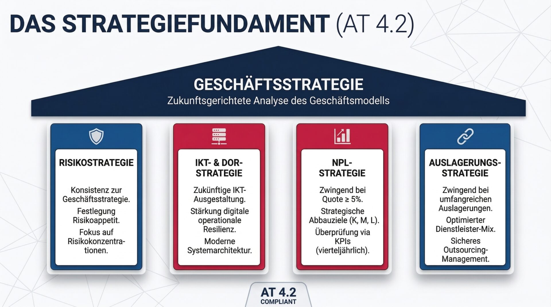 MaRisk 2026: Von der regulatorischen Pflicht zur operativen Kür