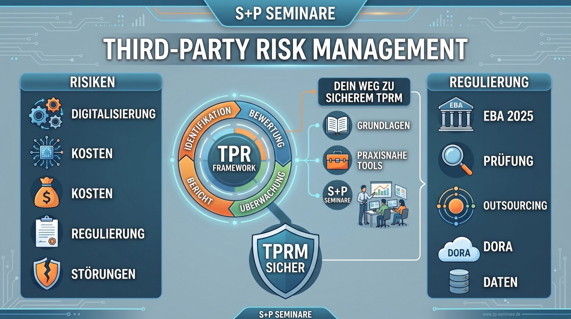 Third-Party Risk Management for S+P Seminare
