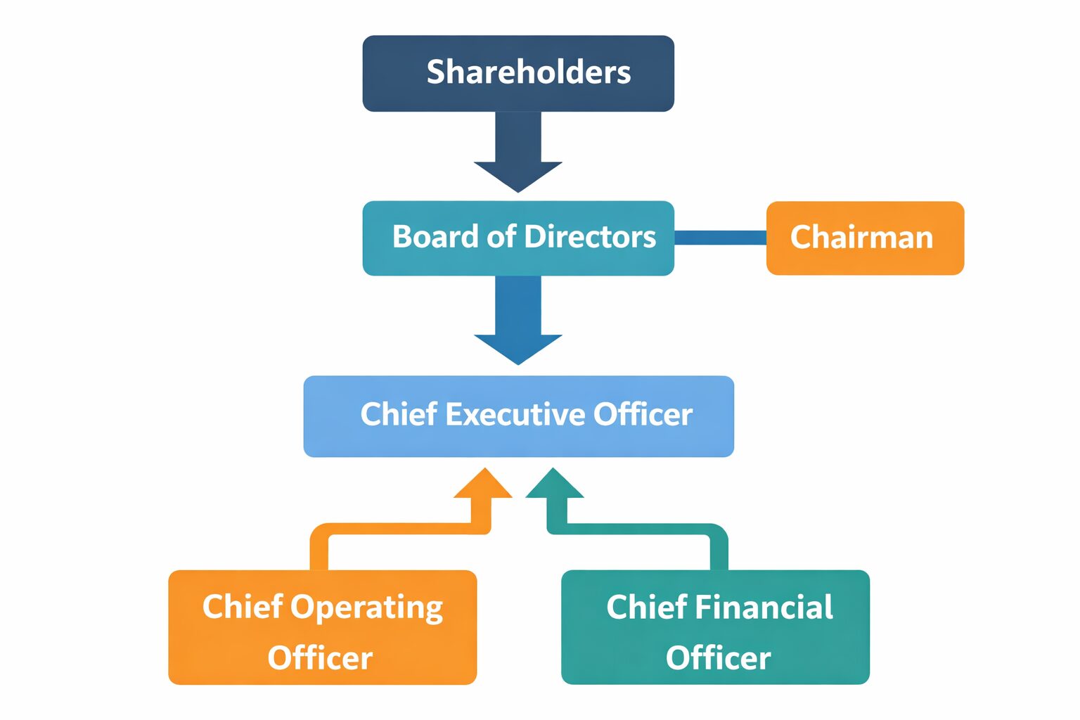 Online Schulung Lehrgang mit Zertifizierung E-Learning Seminare News Contact Start Seminare News Seminare Seminare-News Die neue EU-Durchführungsverordnung zur Transparenz wirtschaftlicher Eigentümer: Ein Wegweiser für die Praxis Aus dem Risk Hub Autor: Achim Schulz – Compliance & Risk Analyst (S+P Hub) Achim Schulz schreibt über Compliance-Transformation, DORA und die AMLA-Reformen für Finanz- und Unternehmensverantwortliche. Die Expertise unterstützt den S+P Compliance Hub mit Beiträgen zu regulatorischen Strategien und operativer Resilienz, um komplexe Vorgaben in zukunftssichere Prozesse zu übersetzen. 30. November -0001 Lesezeit: 5 Minuten Die neue EU-Durchführungsverordnung zur Transparenz wirtschaftlicher Eigentümer: Ein Wegweiser für die Praxis