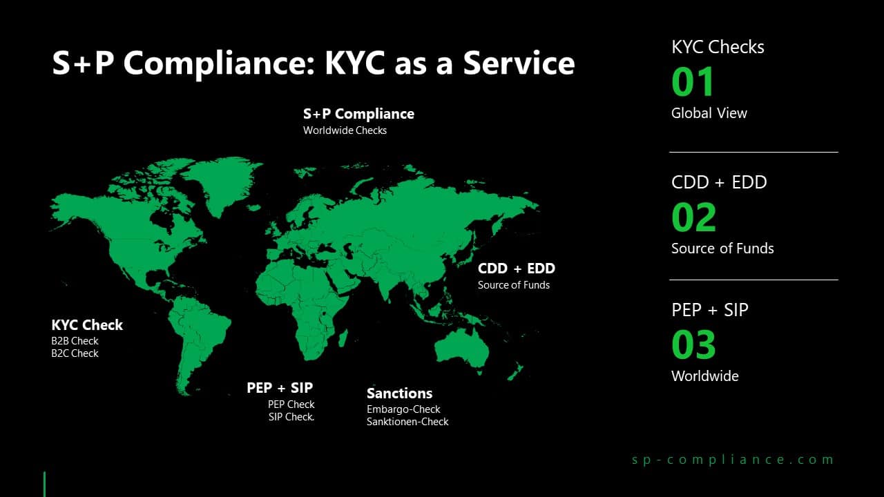 KYC as a Service