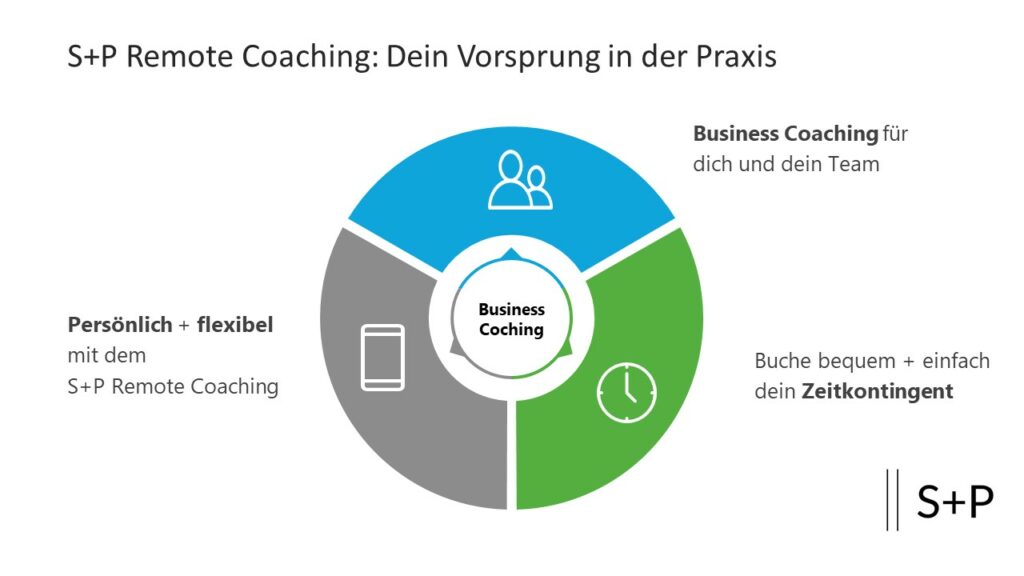 Business Coaching: Geldwäschebeauftragter mit Prüfung in Frankfurt