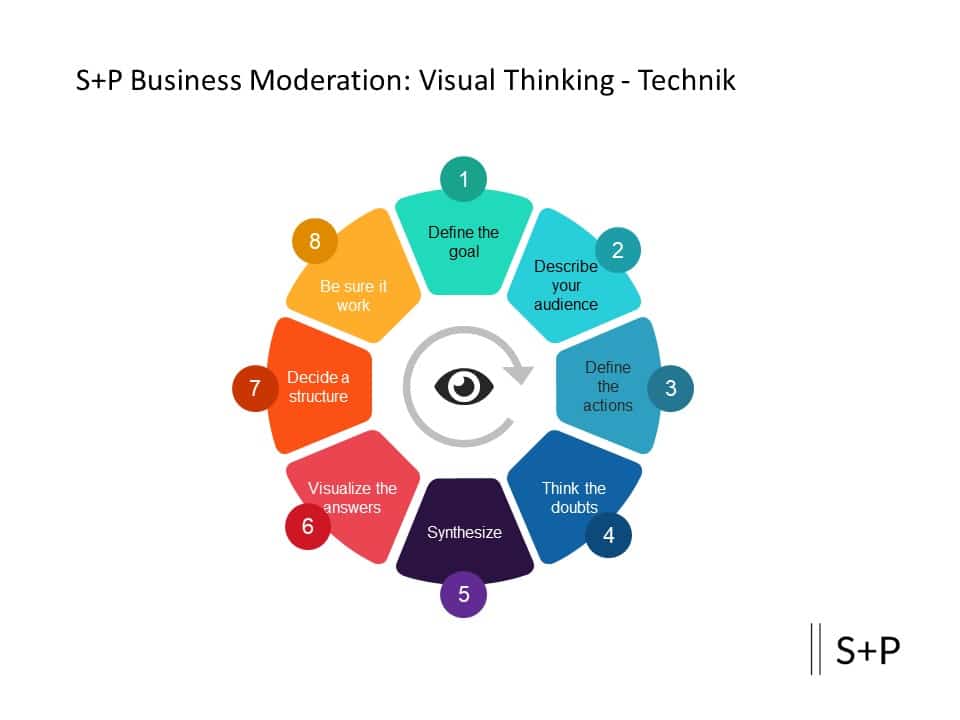 Geldwäsche in der Praxis – Seminar für alle Branchen mit realen Beispielen