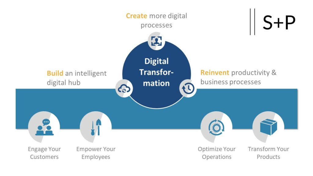 Digitale Transformation: Drei Hacks für mehr Tempo