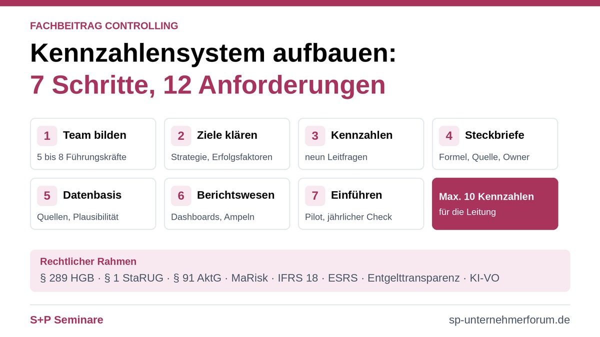 Anforderungen an ein Kennzahlensystem: 12 Kriterien und 7 Schritte SP-Seminare-Kennzahlensystem