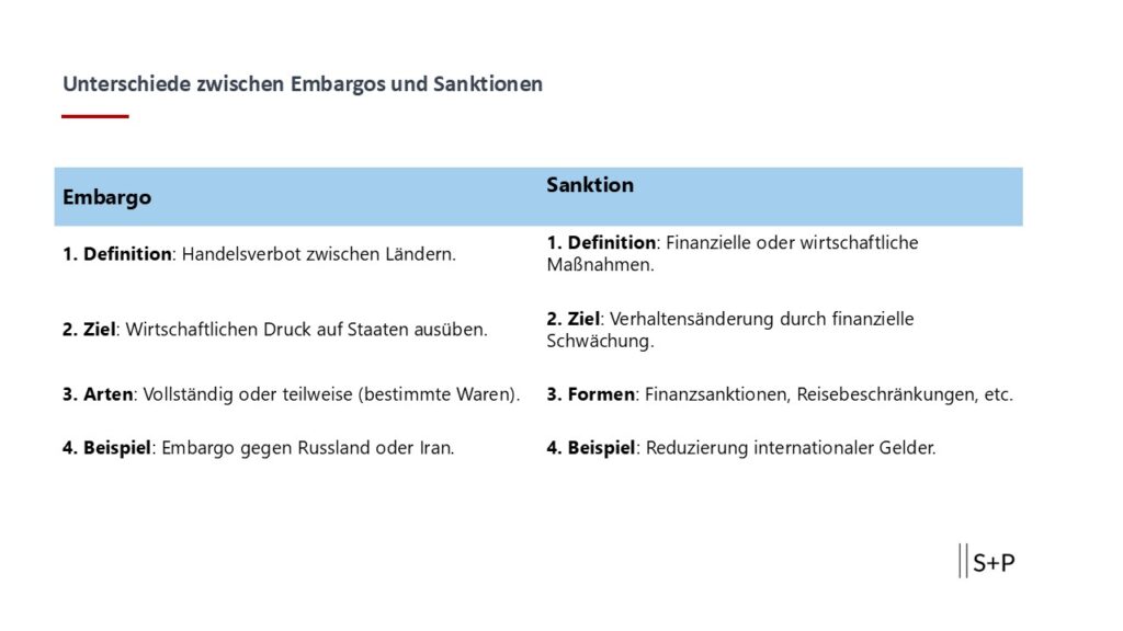 Wie funktioniert ein Embargo?