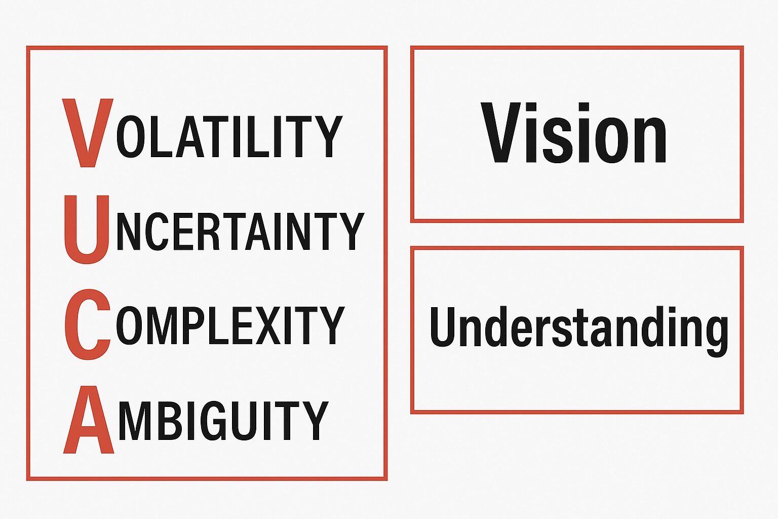 Was ist VUCA? Und wie führst du erfolgreich in einer VUCA-Welt?