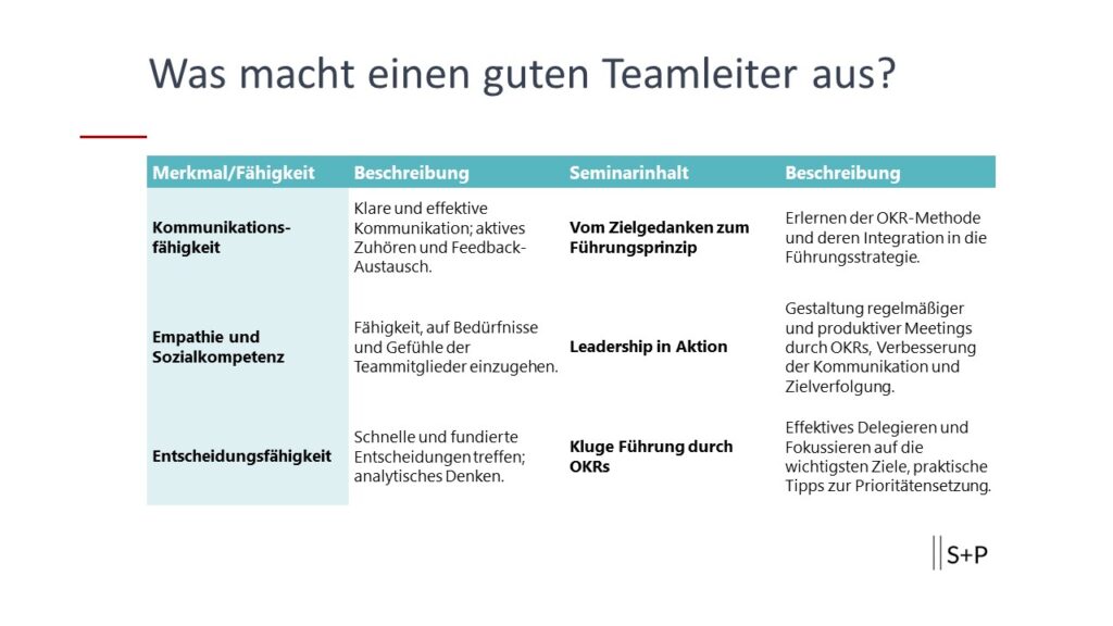 Kurs: Was macht einen guten Teamleiter aus?
