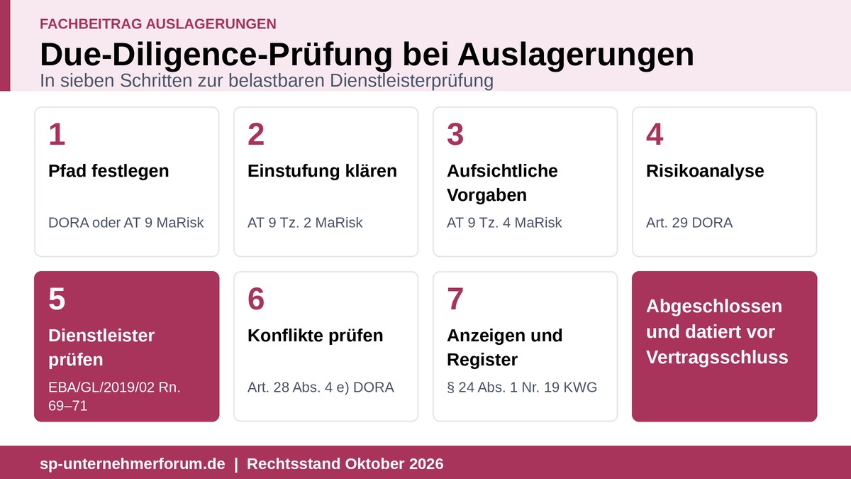 Due-Diligence-Prüfung bei Auslagerungen: Prüfschema und Nachweise due-diligence-pruefschema-auslagerungen